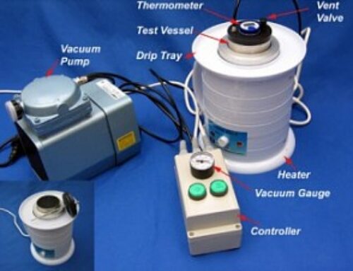 Germ Test